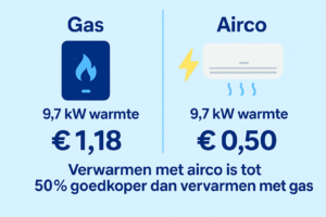 Air conditioning vs gas