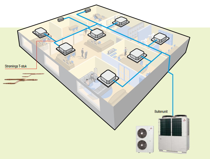 KX Systeem. Aircobrabant KX Systeem. Aircobrabant